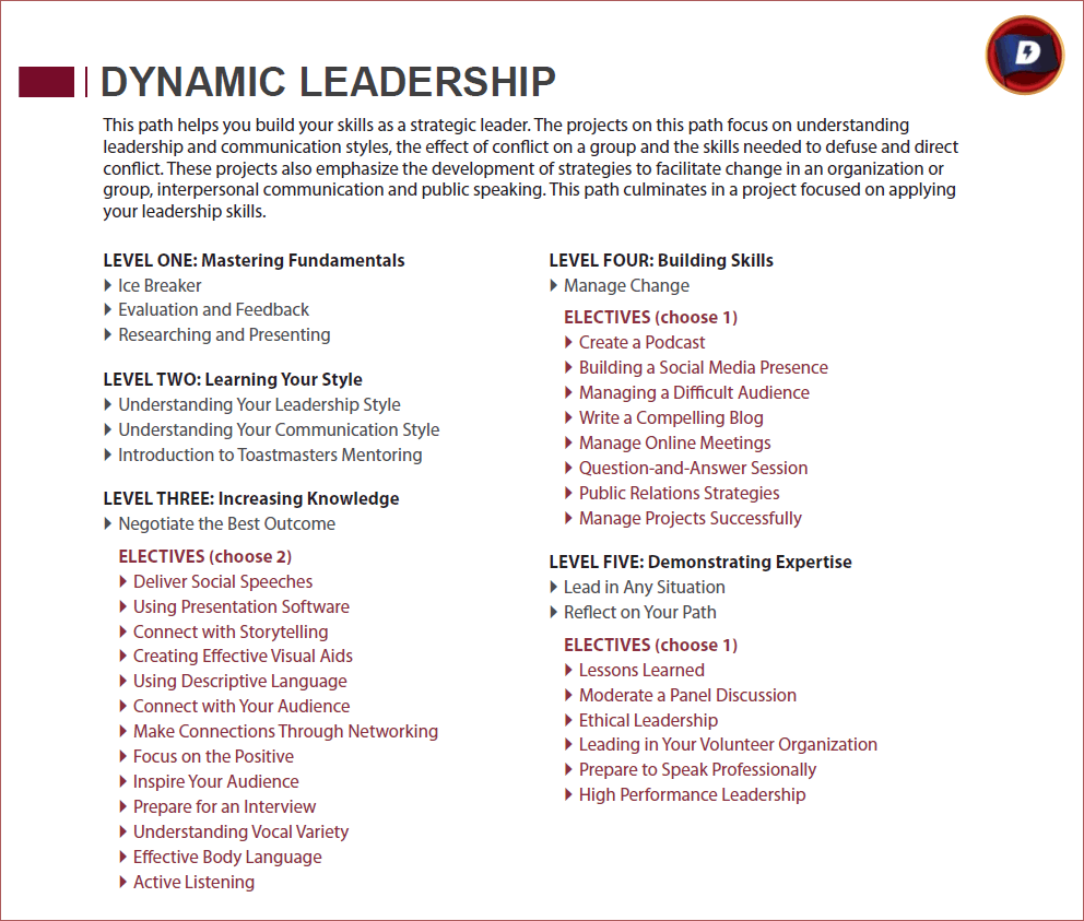 Dynamic Leadership Techniques: Navigating Organizational Success