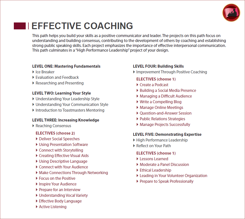 Effective Coaching graphicEffective Coaching graphic