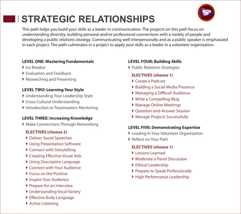Strategic Relationships