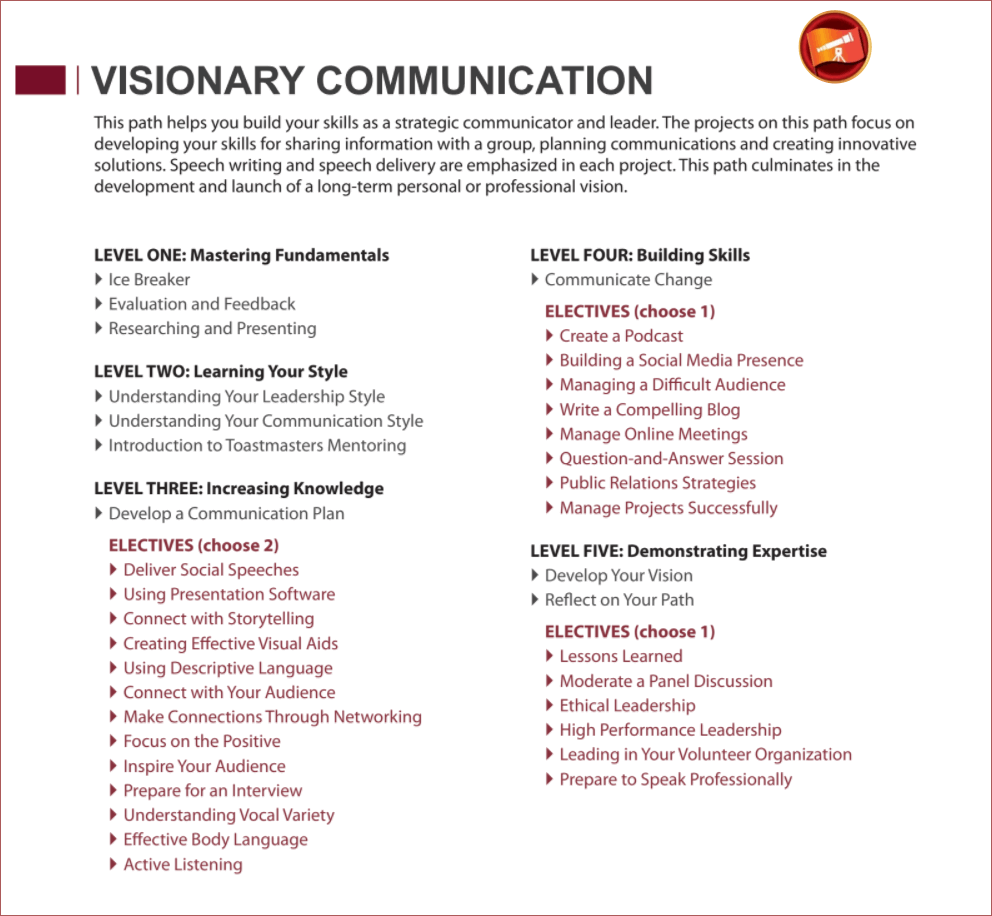 Visionary Communication