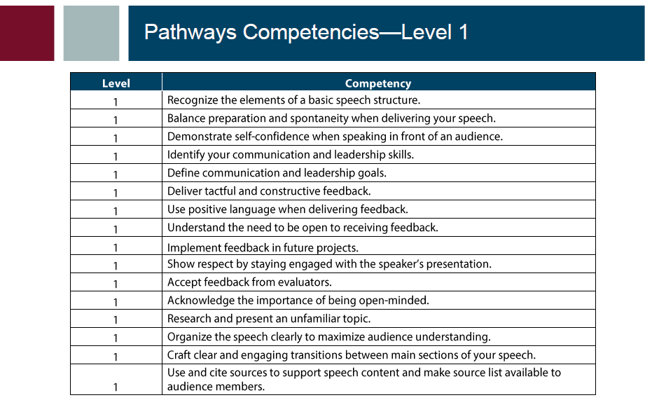 Core Competencies - Level 1