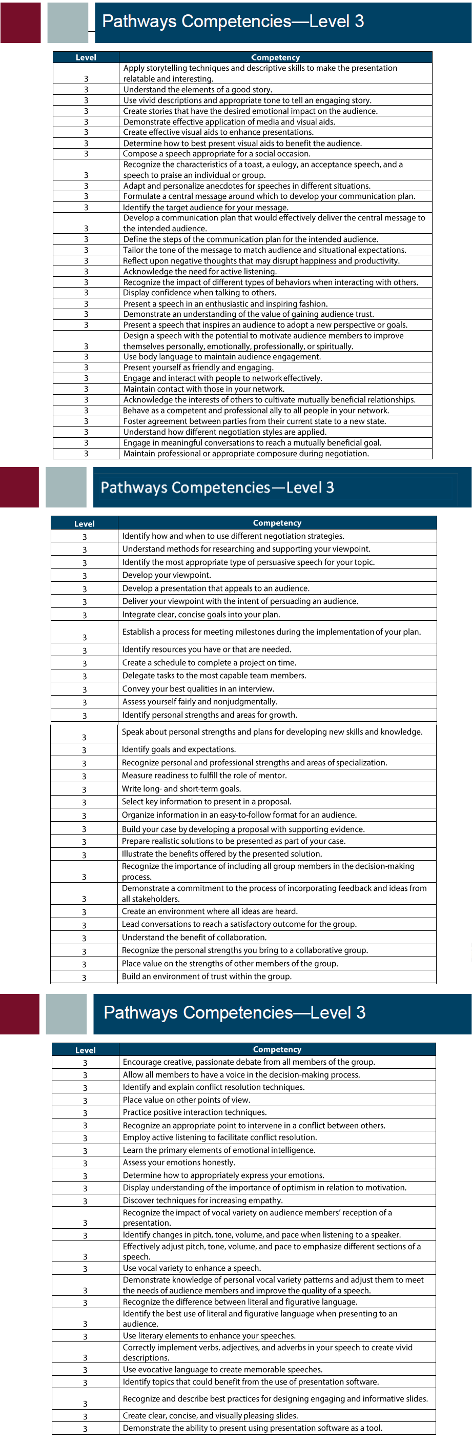 PATHWAYS Competencies - Level 03