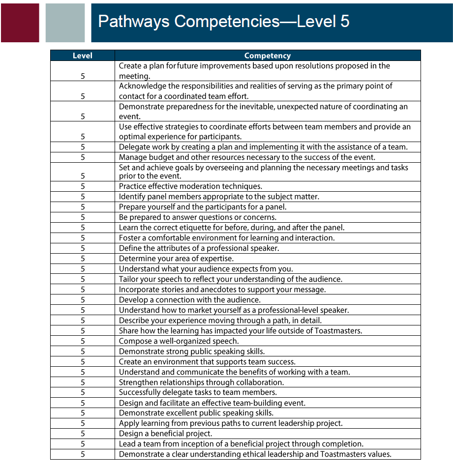 PATHWAYS Competencies - Level 05